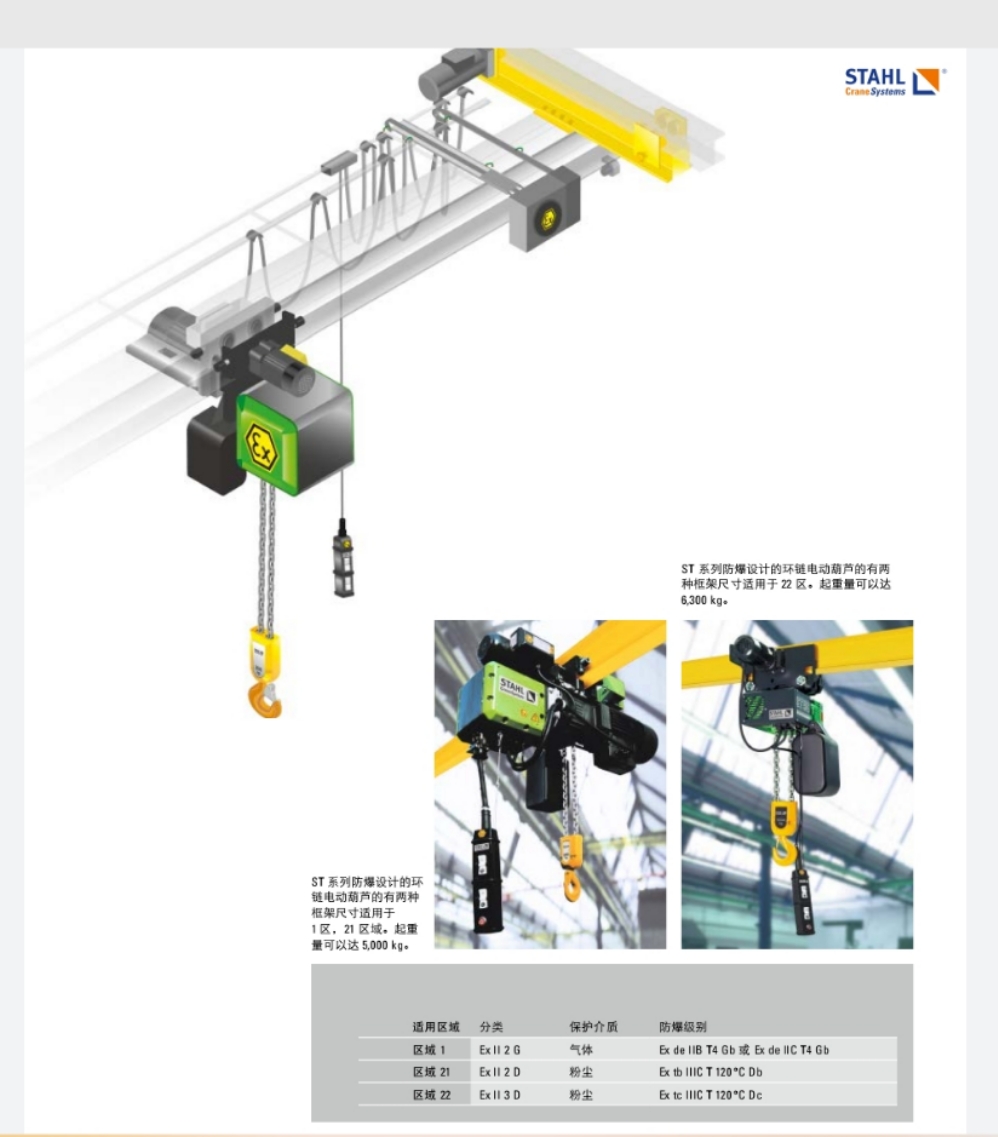 STAHL CraneSystemsST exϵзh机J 
PI: