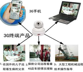 3gҕlO(jin) 3goҕlO(jin)ء3g܇dO(jin) 
P(gun)I: