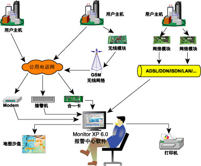 (lin)W(wng)(bo)ϵy(tng)ģK(lin)W(wng)(bo)f(xi)h(lin)W(wng)(bo)ϵy(tng)Ĺ 
P(gun)I: