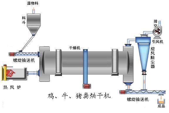 uSəC,D(zhun)ͲəC,D(zhun)C,ЙCʺəC 
P(gun)I: