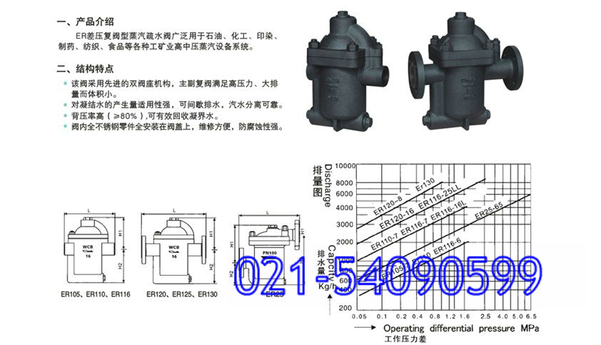 ER110y͸ʽˮy 
P(gun)I: