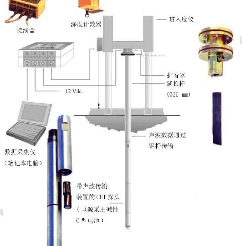 GEOTECHo|o|̽ϵy 
PI: