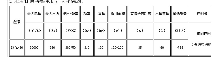 ӱL(fng)C(j)ļͨL(fng)صxO(sh) 
P(gun)I:
