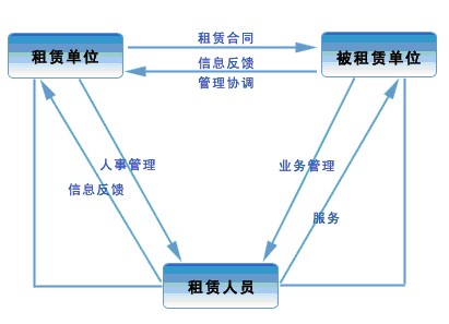 ѴW(xu)á÷(zhn)Ůչݔ͡(lin)kW(xu) 
P(gun)I:
