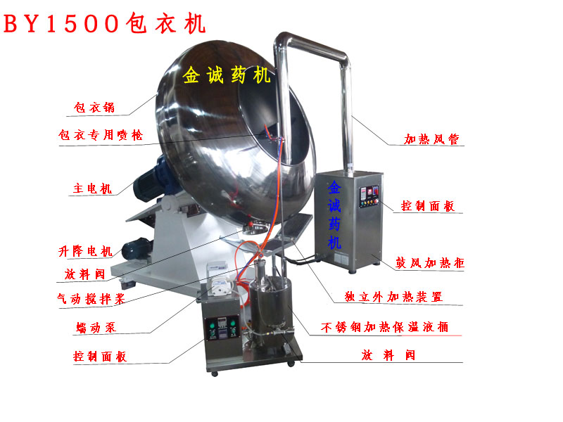 BY1500;MʽC/Ƭ脩wC 
PI: