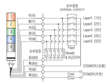 S125DLRͣƄ(dng);ʾ 
P(gun)I: